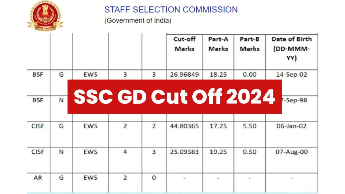 SSC GD Cut Off Check